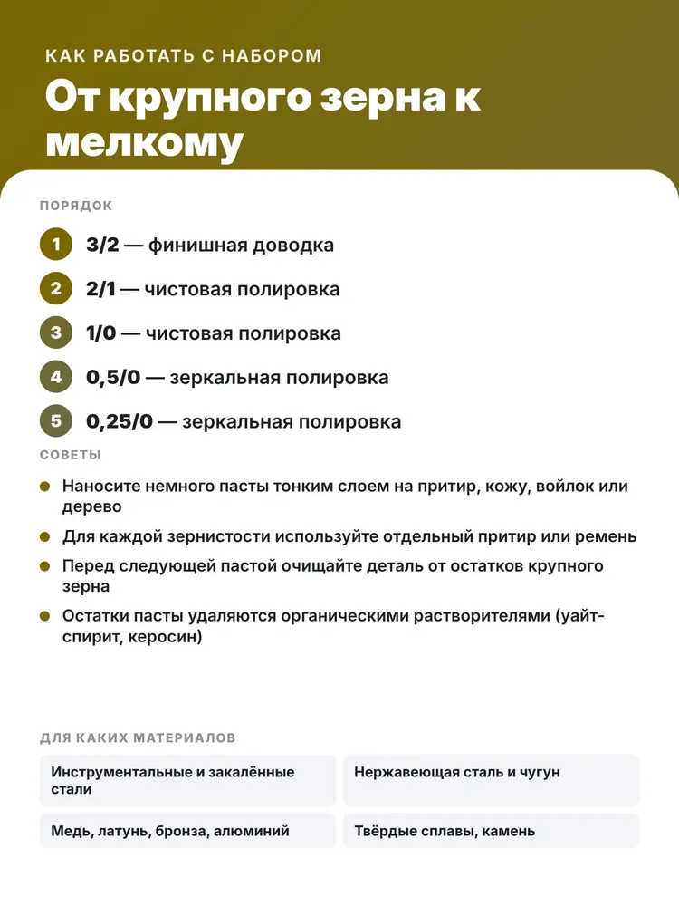 Паста для полировки металла набор АСМ НОМ 5*15 гр (0.25/0; 0.5/0; 1/0; 2/1; 3/2) алмазная паста для полировки металла, 5x15, фото 3