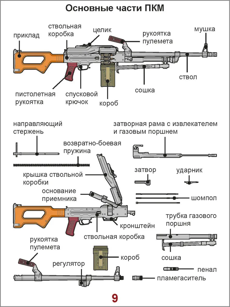 Пулемет Калашникова ПКМ/ПКП: иллюстрированный справочник по стрелковому делу | Мажаров Андрей Михайлович, вариант, фото 5
