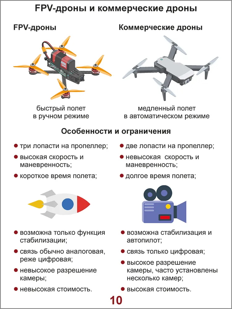 Беспилотники и борьба с ними: иллюстрированный справочник по гражданским и военным БПЛА | Мажаров Андрей Михайлович, вариант, фото 6