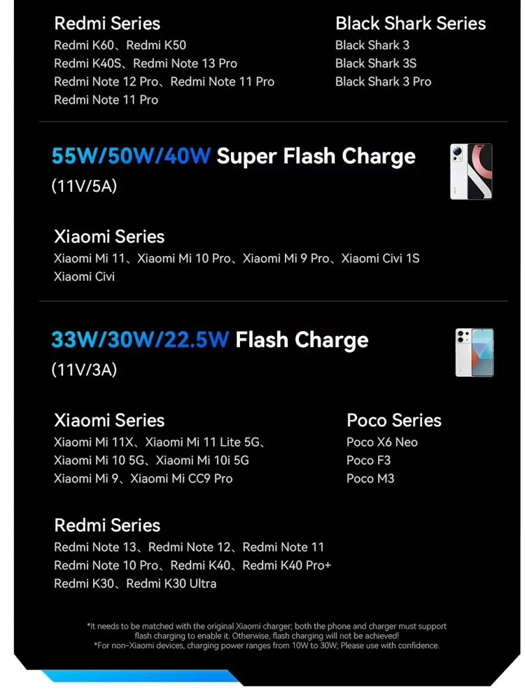 Кабель USB Type C быстрая зарядка Xiaomi, Redmi, POCO, 2 метра, 2 м, фото 5