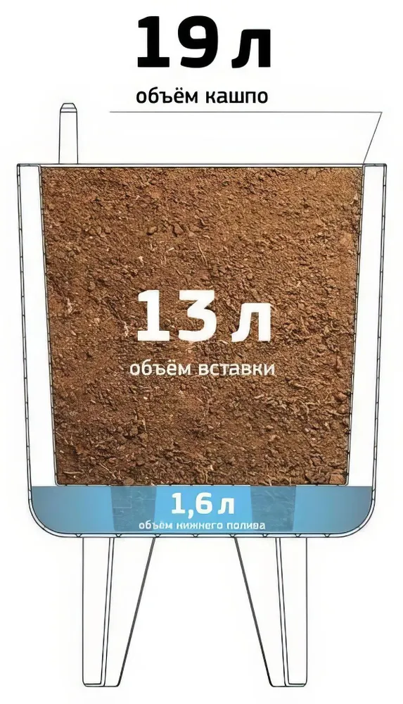 Кашпо ФЛОРИАН высокое D300 мм 19л с автополивом белый, 19 л, фото 5