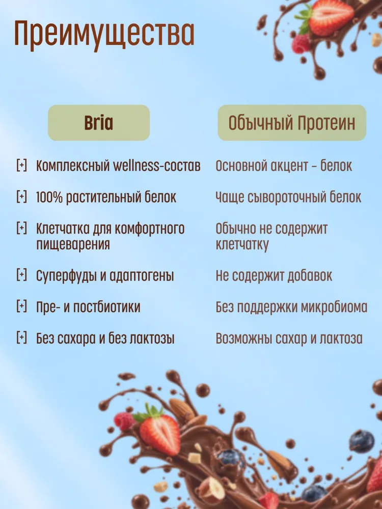 Протеиновый коктейль, Изолят соевого белка, для похудения и здоровья Bria без сахара, полезный перекус, вариант, фото 5