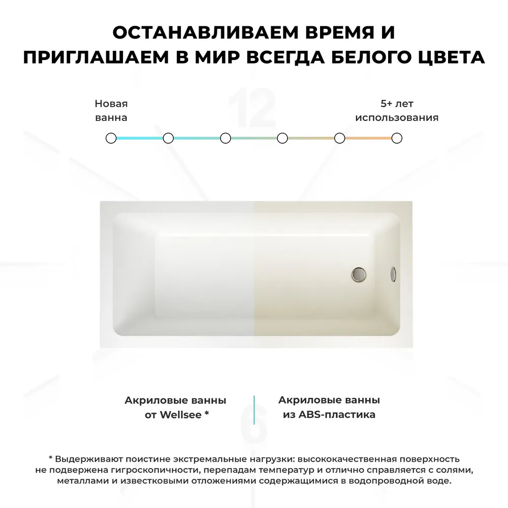 Акриловая ванна 150х80 Wellsee FreeDom 231101000: угловая ванна акриловая 150 х 80 см в цвете белый глянец. Глубокая, широкая и большая чаша, 150x80, фото 5