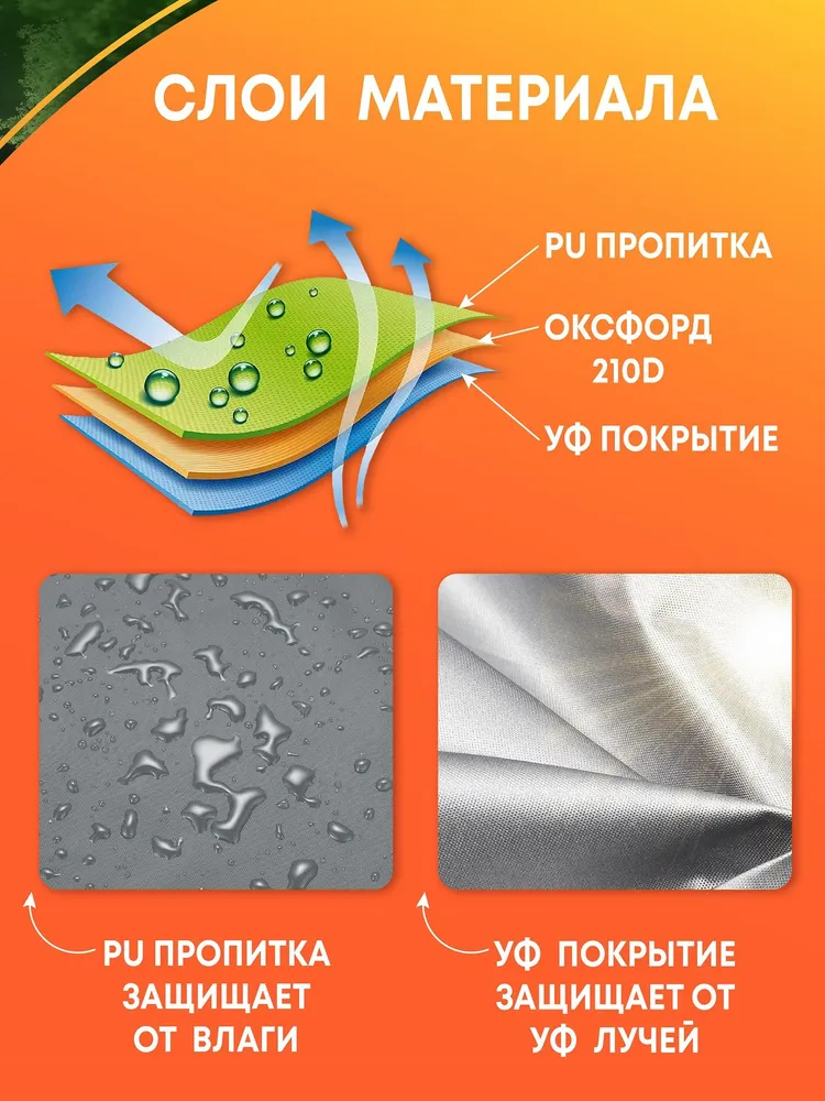 Чехол тент для одноместных садовых качелей D300, подвесного кресла кокон, от снега, от дождя, от пыли, цвет серо-черный, черный, фото 6