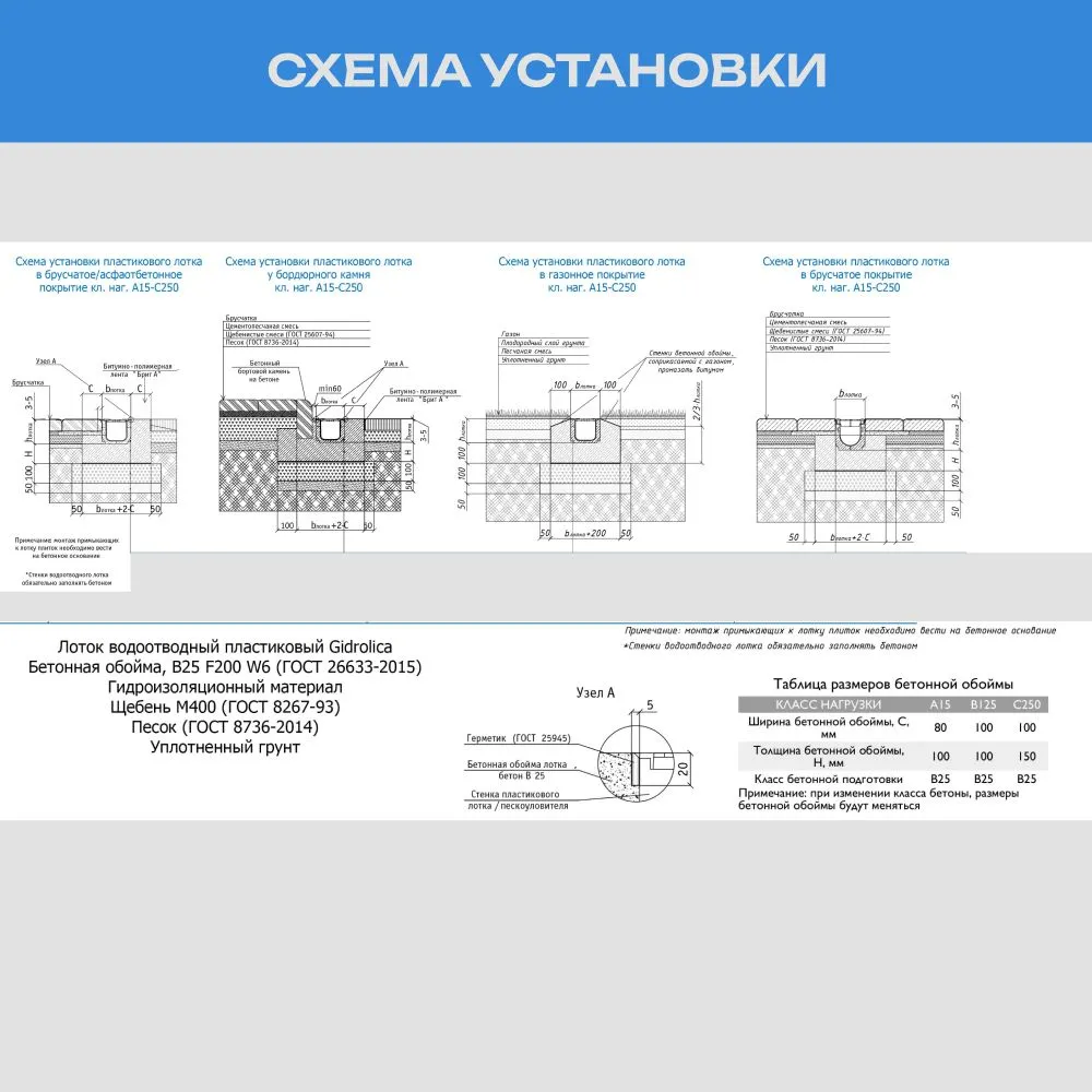 Лоток водоотводный h80 пластиковый Gidrolica PRO (1000х146х80мм, сечение 100мм) с решеткой полиамидной и крепежом, кл. С250, 2 шт, 1000x146x80 мм, 2 шт, фото 4