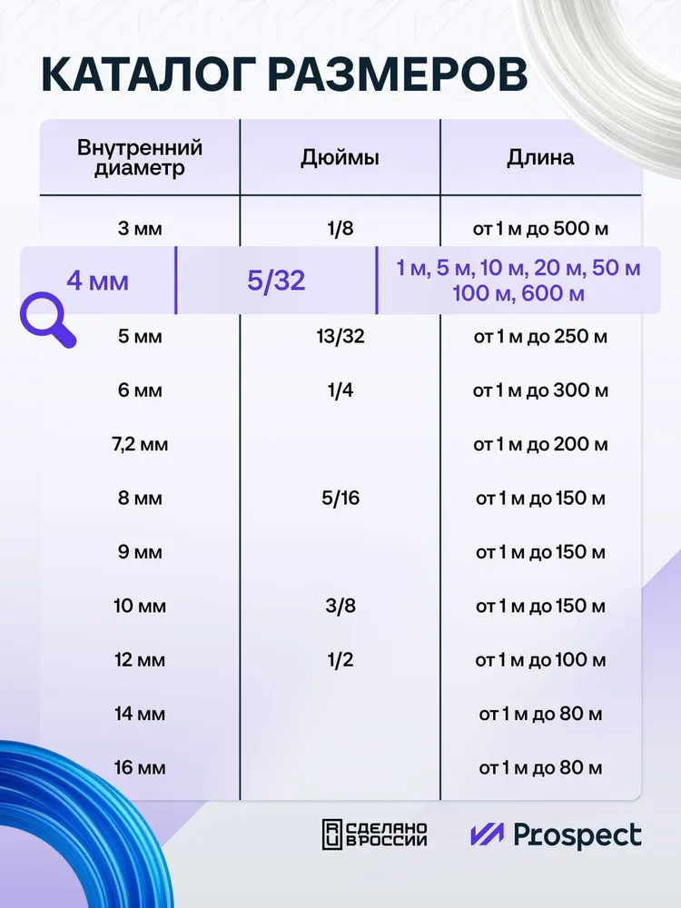 Шланг ПВХ синий 5 м Маслобензостойкий 4 мм на 6 мм / трубка ПВХ / Топливный прозрачный шланг, 5 м, фото 6