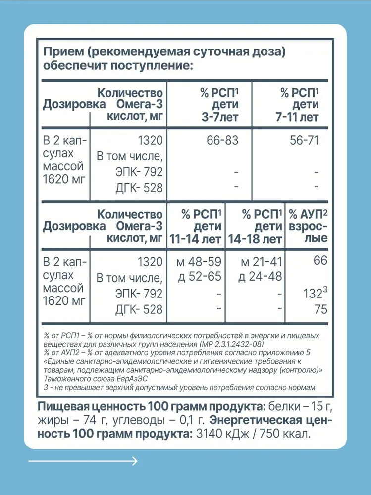 Омега 3 1320 мг высокой концентрации 55%, 60 капсул, вариант, фото 6