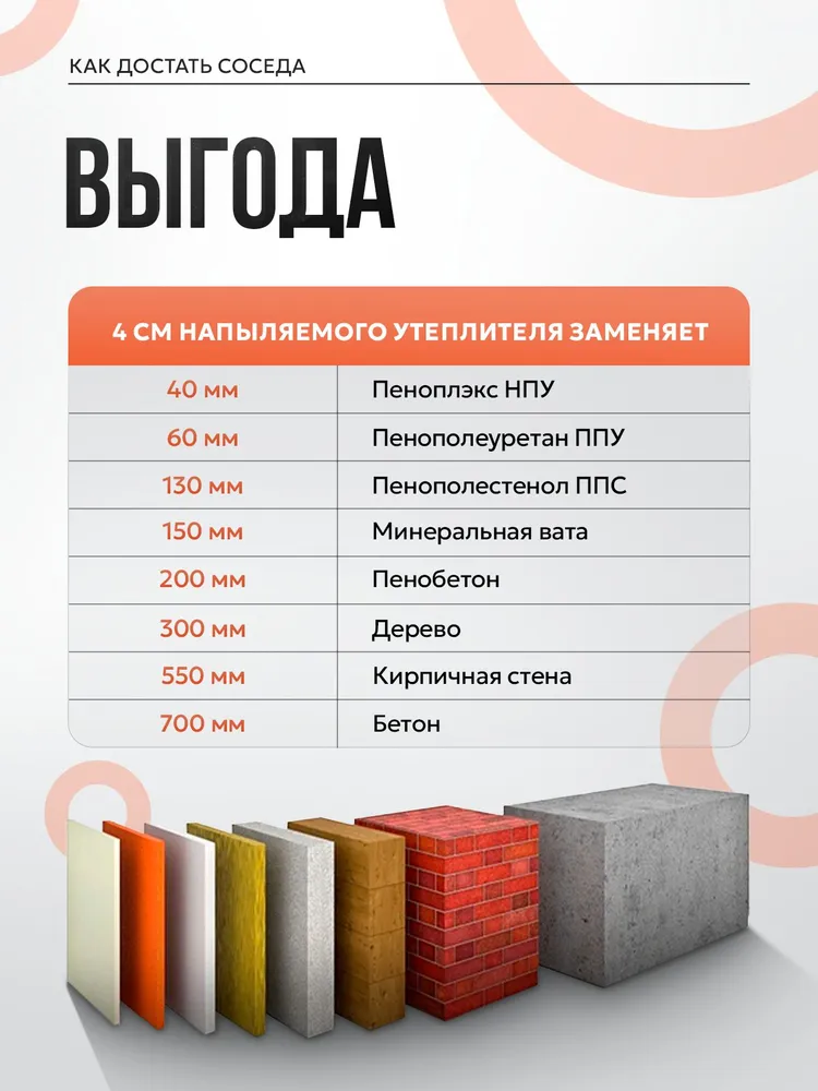 Напыляемый утеплитель ПЕНОПЛЭКС Fastfix универсальный полиуретановый, 850 мл, 850 мл, фото 5