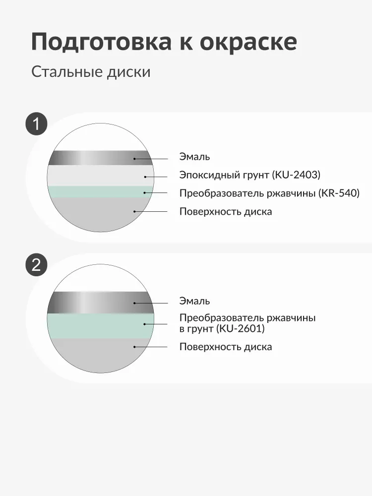 Эмаль для дисков KUDO высокопрочная, аэрозольная краска, баллончик 0.52 л, стальной металлик, 520 мл, фото 6