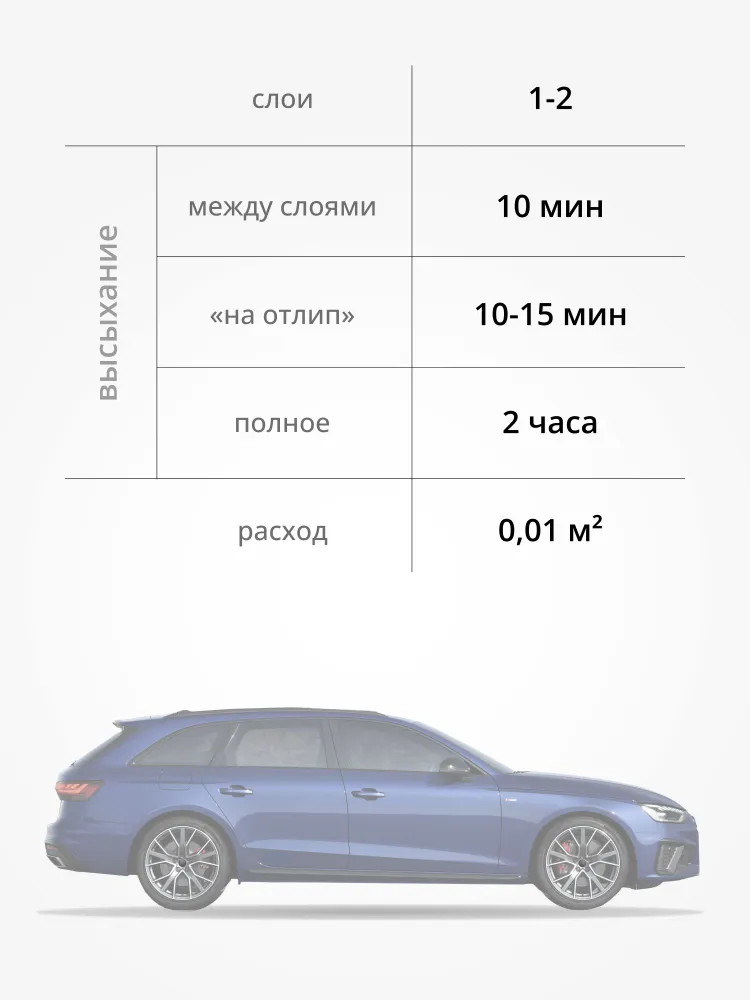 1K лак автомобильный ремонтный KUDO, универсальный акриловый с кисточкой, прозрачный, 15 мл, 15 мл, фото 5