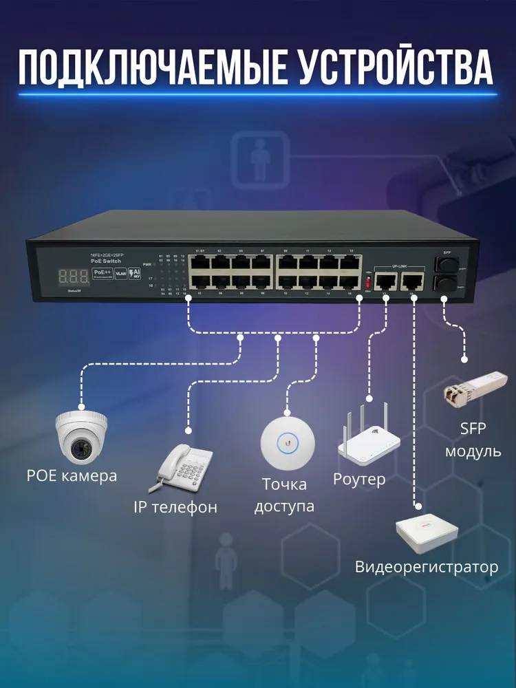 PoE Коммутатор (свитч) 16 PoE + 2 Uplink 1000 мбит/с + 1 SFP 1000 мбит/с с дисплеем мощности, 300 Ватт, первый порт 60 Ватт, вариант, фото 4