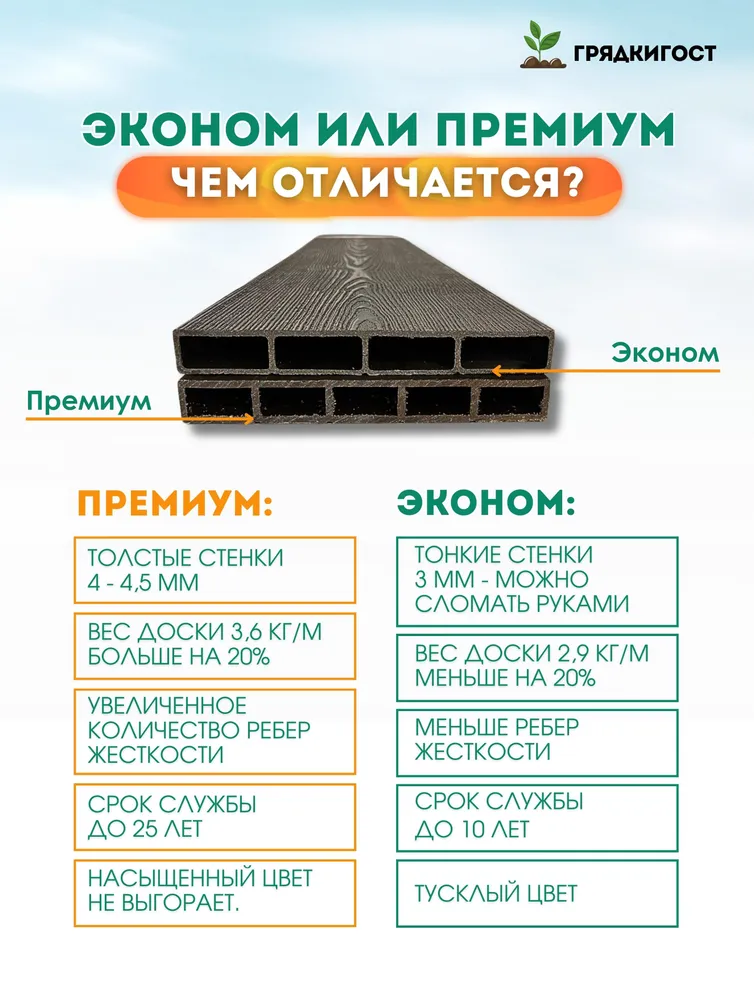 Грядка из ДПК на дачу высокая 1х 2м, высота 30 см, Цвет: Венге, 1x2 м, фото 4