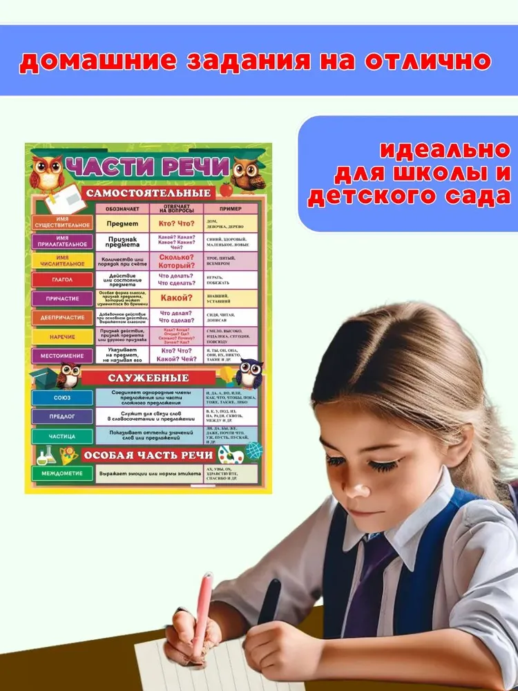 Обучающий плакат Части речи на стену в школу детям, вариант, фото 4