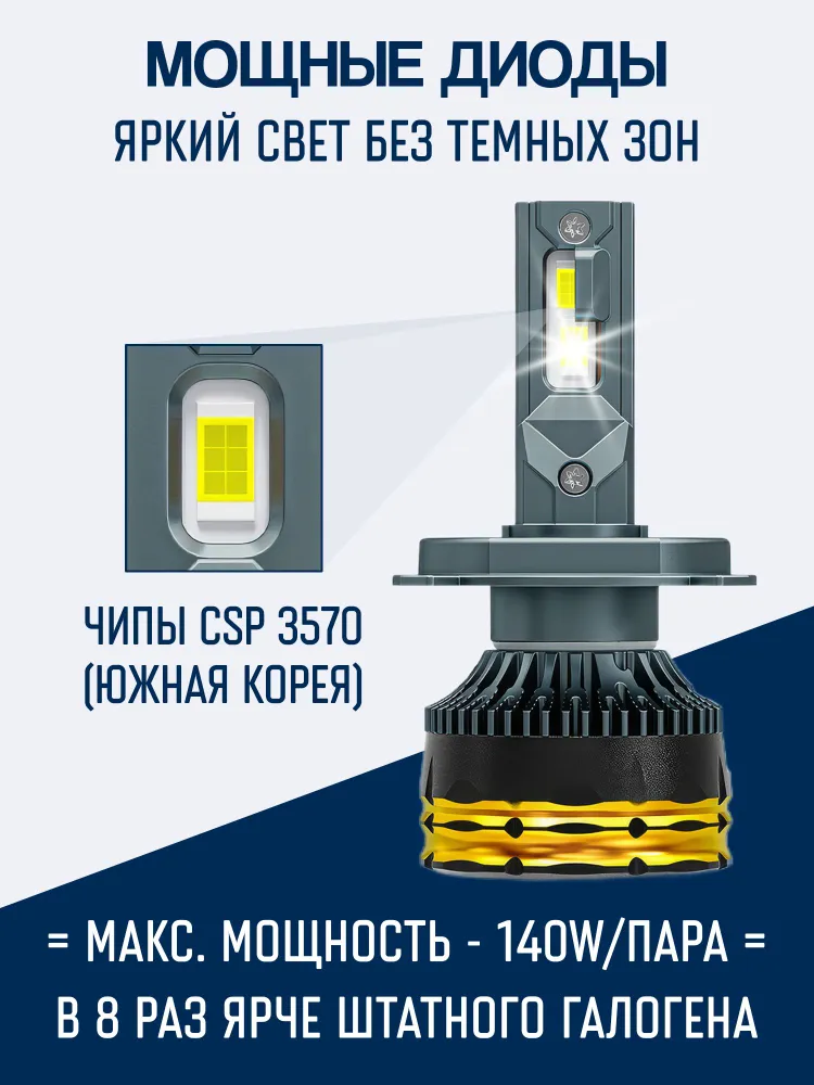 Лед лампы H4 M9 Pro, светодиодные лампы H4, очень яркие LED 140W (max), 6000K, 12V, 2 шт (M9PRO-H4), 140 Вт, 2 шт, фото 6