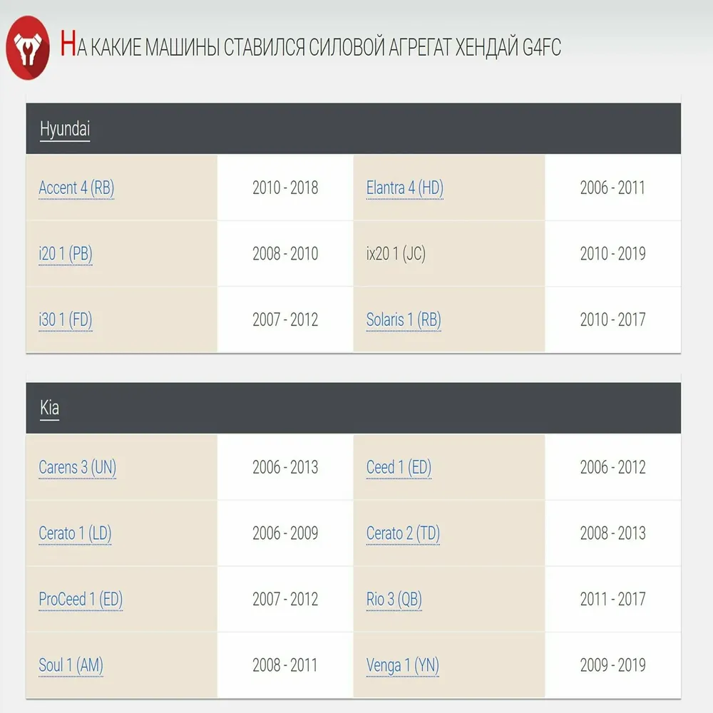 Двигатель на HYUNDAI Solaris G4FC 1.6 литра, без навесного., вариант, фото 6