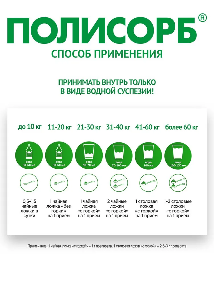 Полисорб МП 25 г, сорбент от отравления, диареи, похмелья, токсикоза, аллергии, для очищения организма, 25 г, фото 3