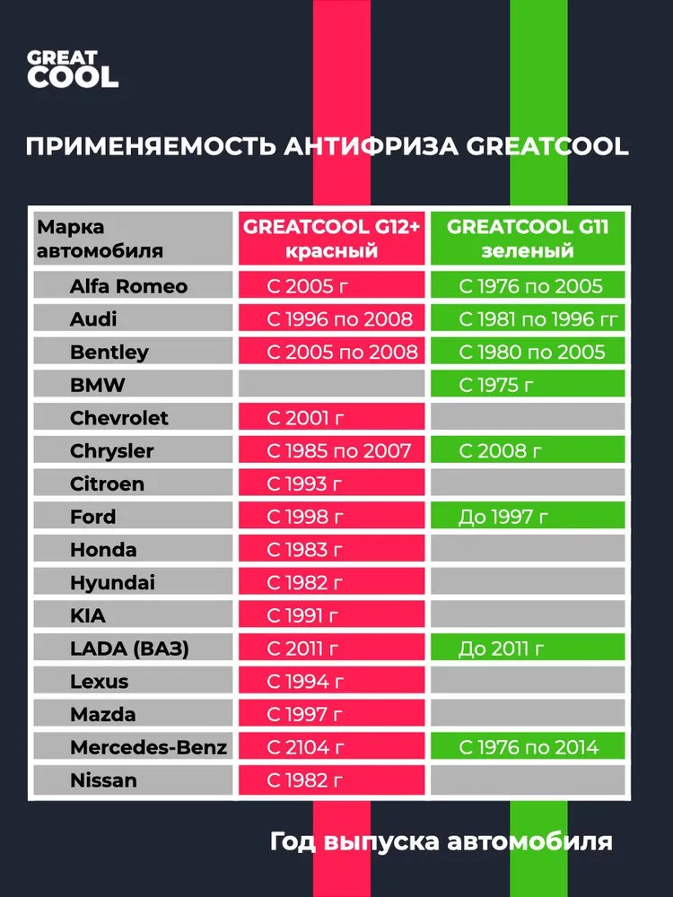 Антифриз красный G12+, 10кг GREATCOOL, 10 кг, фото 5