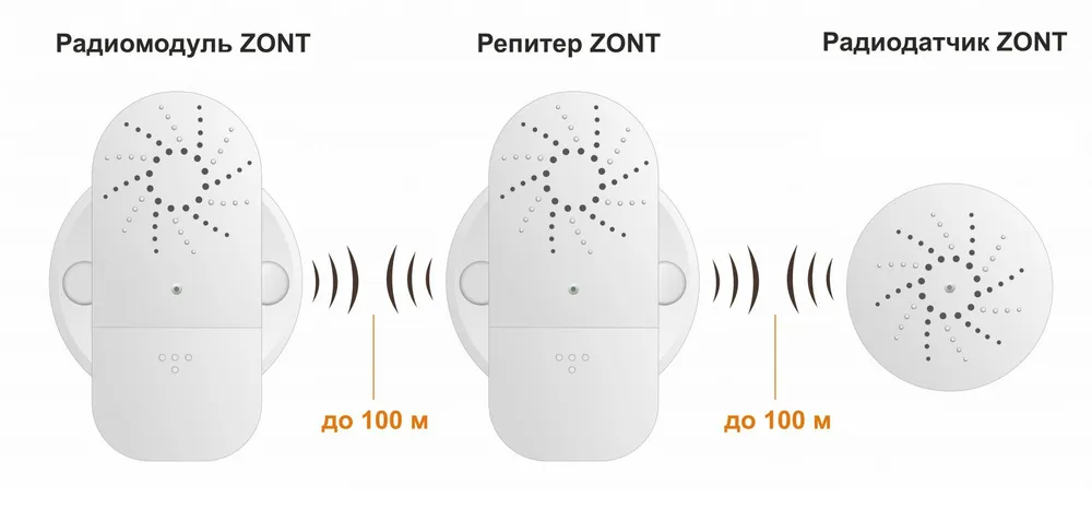 ZONT МЛ-620 (868 МГц), Репитер для усиления радиосигнала между приборами, вариант, фото 6