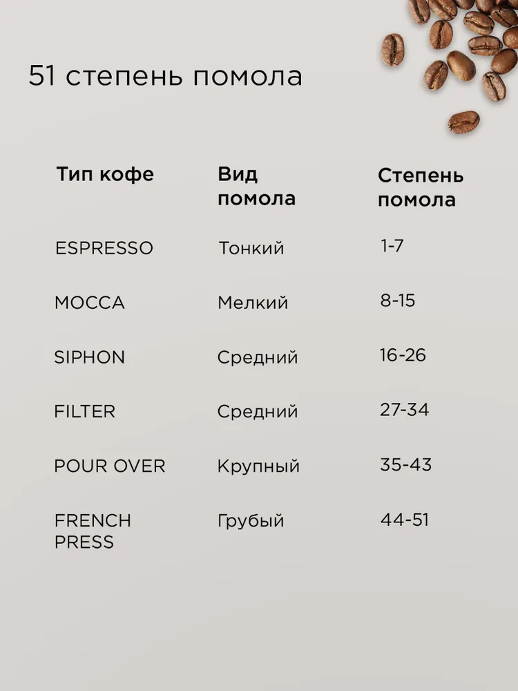РЕДМОНД CG801 Кофемолка электрическая для кофейных зерен и специй, максимальная загрузка до 275 г, 51 степень помола, регулировка объема порции, 165 Вт, Бежевый, 275 г, 165 Вт, фото 3