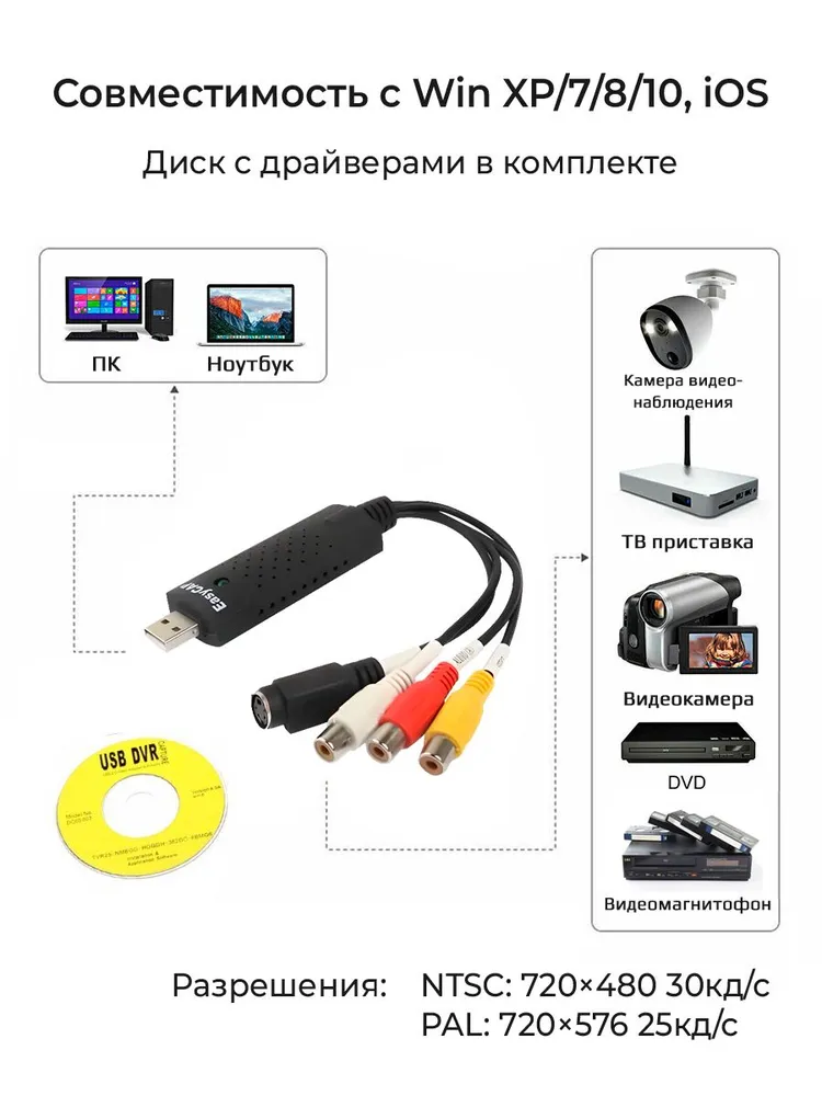 Карта видеозахвата RCA AV/S-video на USB для оцифровки, вариант, фото 2