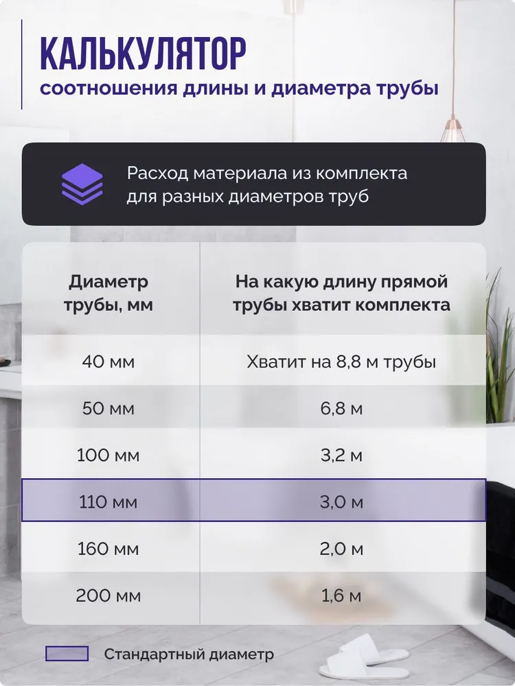 Шумоизоляция для труб набор SGM STANDARD для всех типов труб. Звукоизоляция сантехники, канализации 110, стояка. Для ванной и кухни, вариант, фото 4
