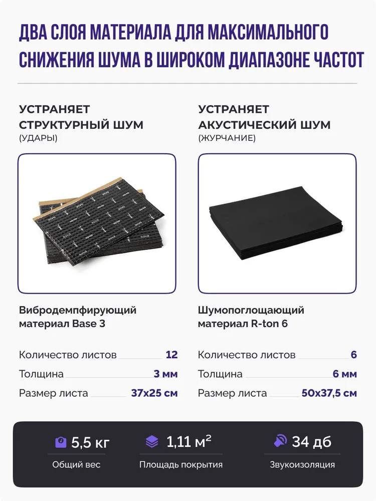Шумоизоляция для труб набор SGM STANDARD для всех типов труб. Звукоизоляция сантехники, канализации 110, стояка. Для ванной и кухни, вариант, фото 2