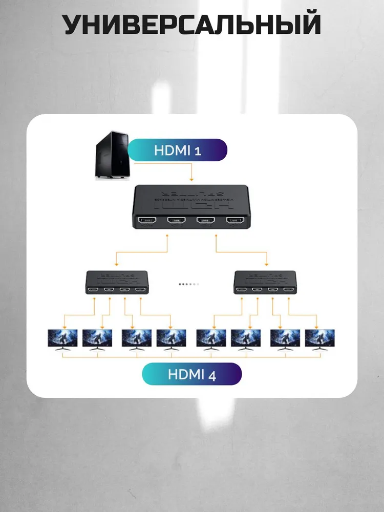 HDMI сплиттер 1 на 4 c поддержкой 2К-4К делитель активный, Ceoniya, вариант, фото 3