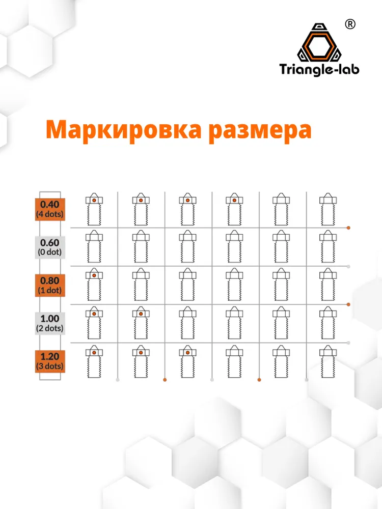 Сопло латунное 0,4 мм в экструдер для хотэнда E3D VOLCANO от Trianglelab для 3d принтера, вариант, фото 6