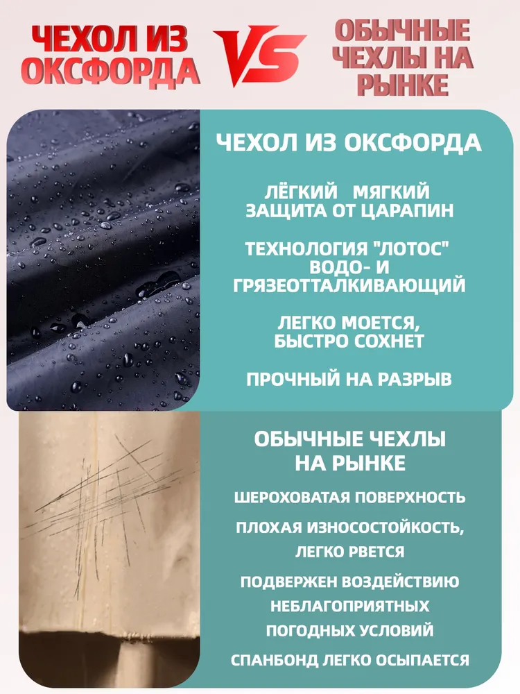 Чехол-тент для мотоцикла водонепроницаемый XXL 245 105 125 см, защитный мототент от дождя, солнца, снега и пыли, вариант, фото 6
