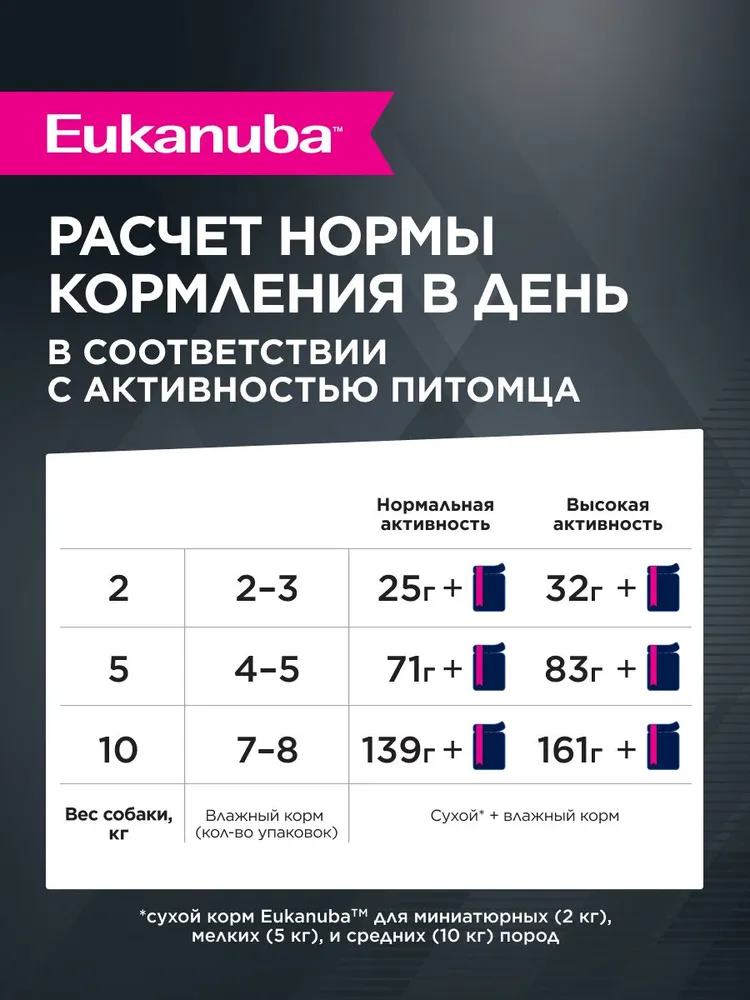 Влажный корм для собак Eukanuba Adult с говядиной в соусе, 100 г х 24 шт, 100 г, 24 шт, фото 5