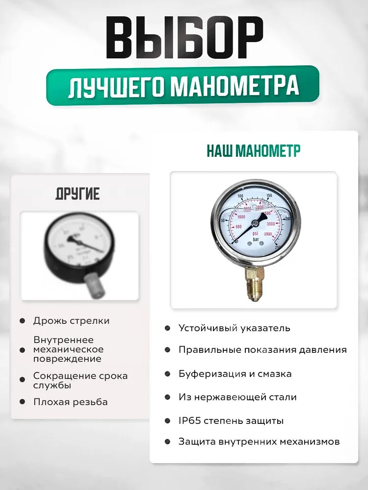 Манометр гидравлический виброустойчивый (250 бар) резьба G1/4, вариант, фото 6