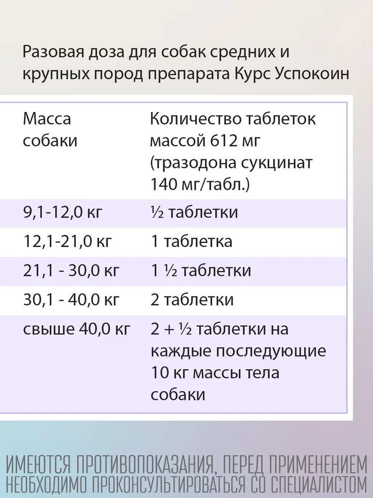 Курс Успокоин успокоительные таблетки для собак средних и крупных пород, 16 шт, 16 шт, фото 5