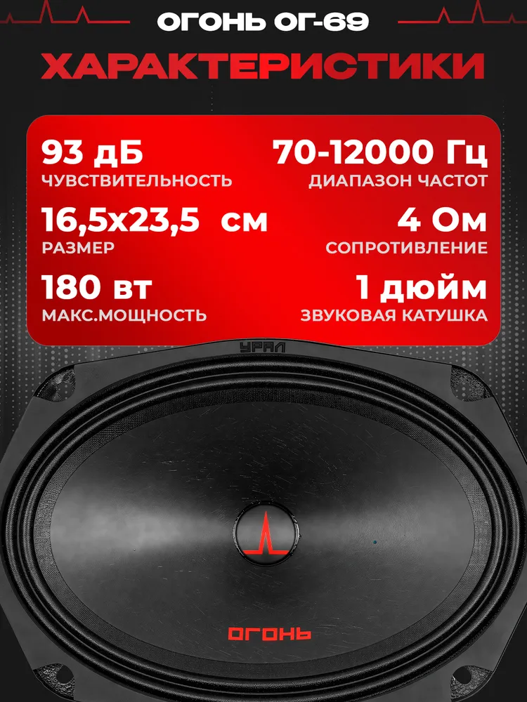 Динамики автомобильные Урал ОГОНЬ ОГ-69 / Колонки для автомобиля эстрадные / Овалы 6х9, 6x9, фото 4