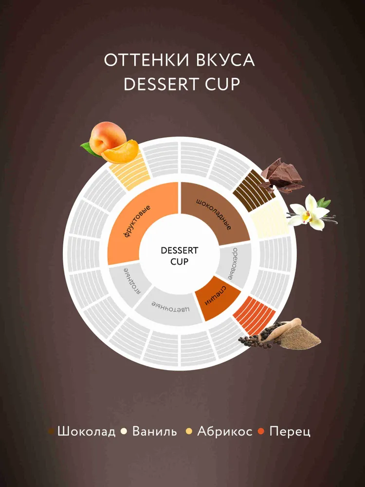 Кофе молотый Jardin Dessert Cup, 250 г, 250 г, фото 6