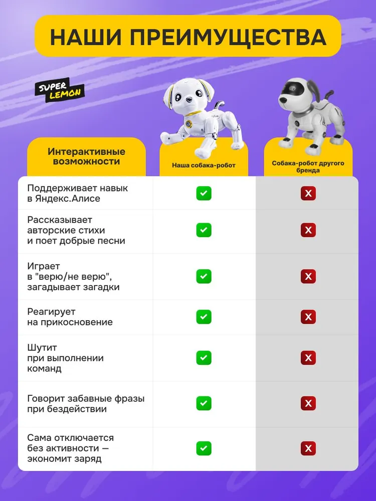 Собака робот интерактивная на пульте управления, игрушка подарок для девочки и для мальчиков, вариант, фото 5