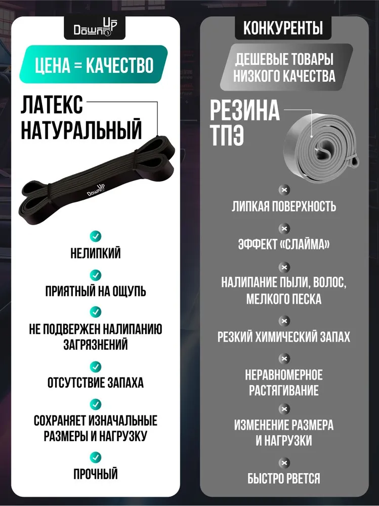 Резинка для фитнеса, DownUp латексная нагрузка 16-32 кг, 32 кг, фото 5