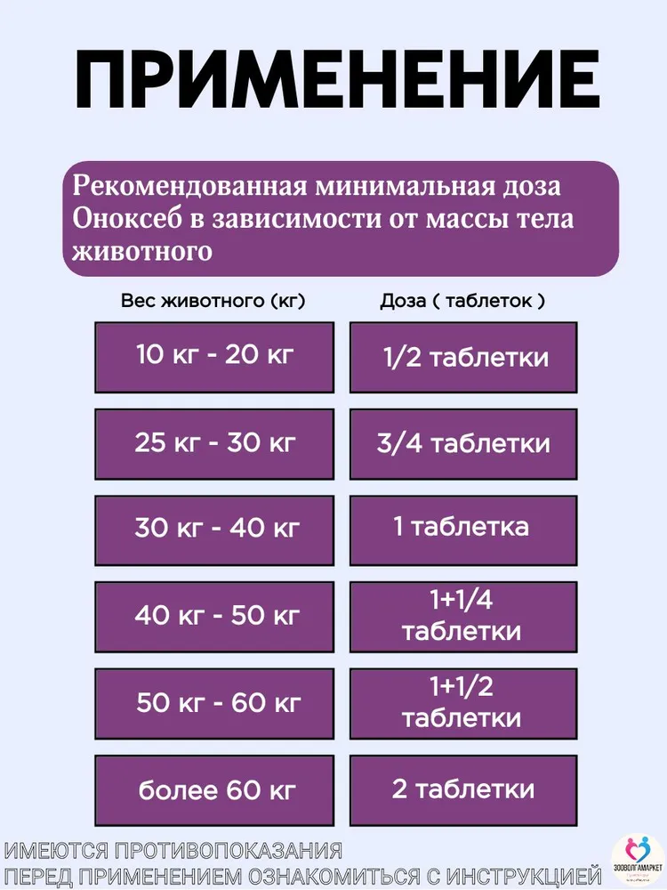 Оноксеб 40мг противовоспалительный и обезболивающий препарат для собак более 20кг со вкусом говядины,10таб (Nita-Farm) Робенакоксиб, 20 кг, фото 5