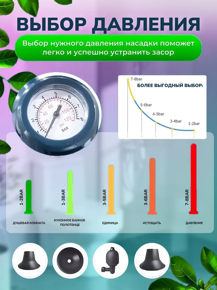 Вантуз пневматический высокого давления для унитаза и прочистки трубраковины, ванны , трубах, засоров в сливах, вариант, фото 3