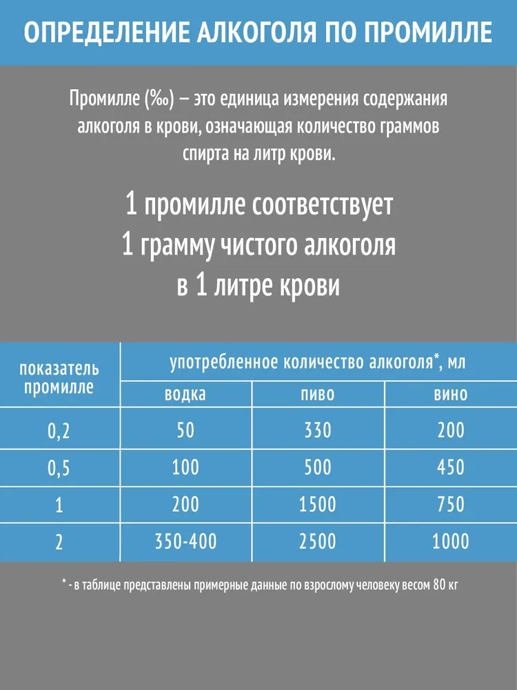 Экспресс-тест на определение алкоголя по слюне Будьте уверены, 3 теста, вариант, фото 4