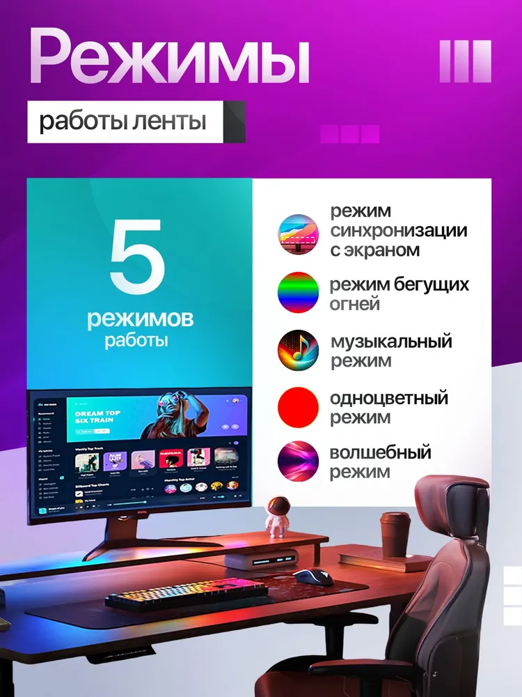 Светодиодная лента адаптивная подсветка для монитора 27" Skydimo AmbiLight, вариант, фото 6