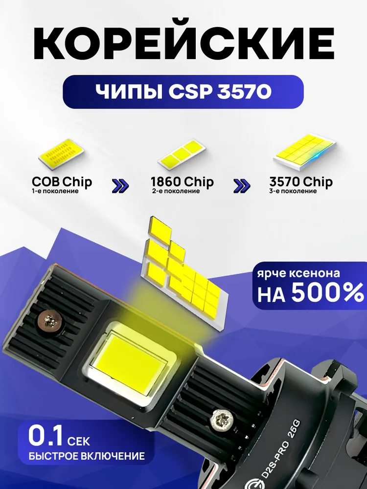 Автомобильные светодиодные лампы D2S LED с обманкой Canbus, 90W 6000K, лед лампы D2S, LED ксенон, цоколь D2R, комплект 2шт., 90 Вт, 2 шт, фото 2