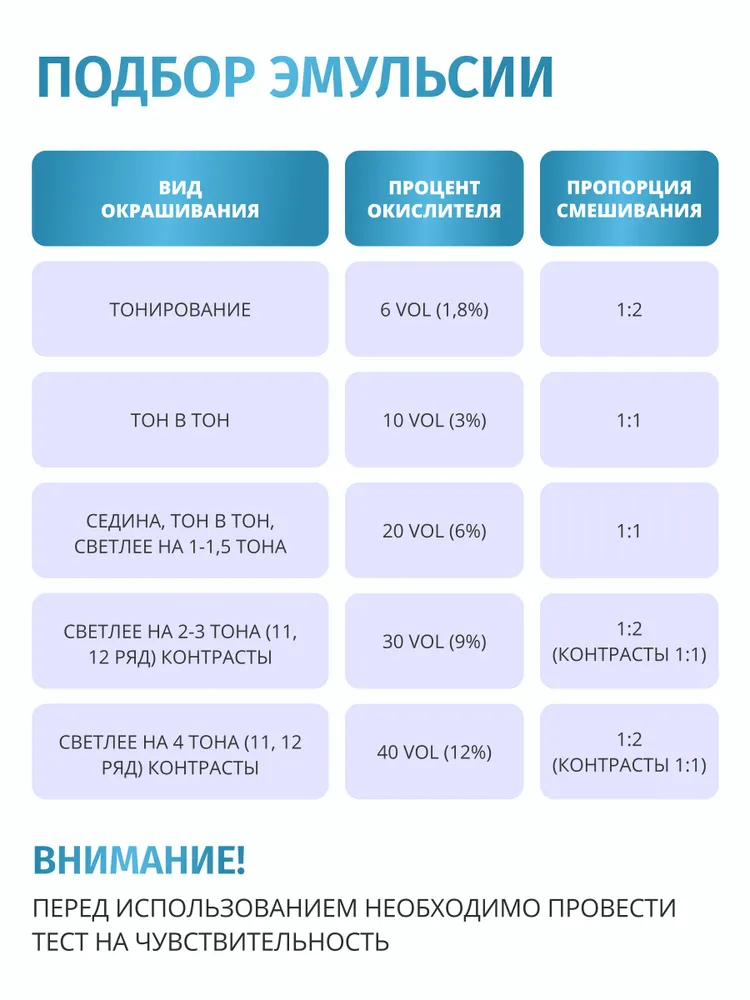 360 HAIR PROFESSIONAL Окисляющая эмульсия CREAM ACTIVATOR 360 для окрашивания волос 20 VOL 6% 1000мл, 1 л, фото 5