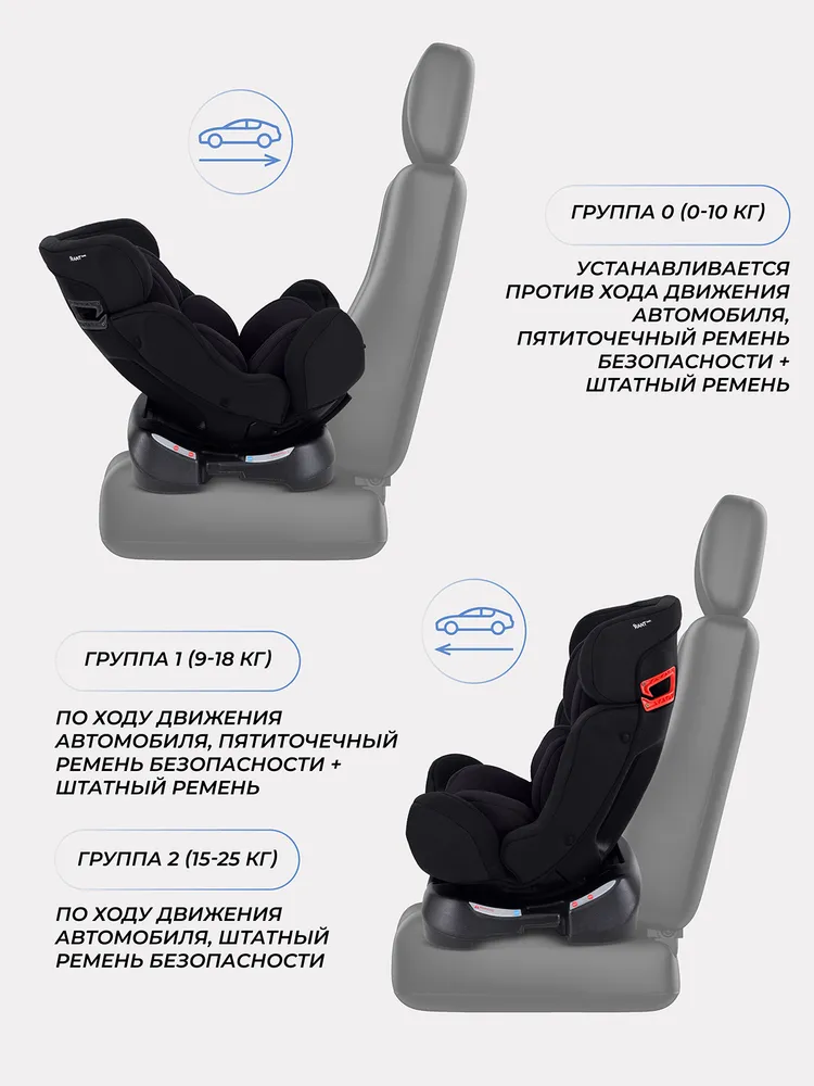 Автокресло детское Rant Fuse (группа 0+/1/2, вес 0-25 кг), Black, 25 кг, фото 4