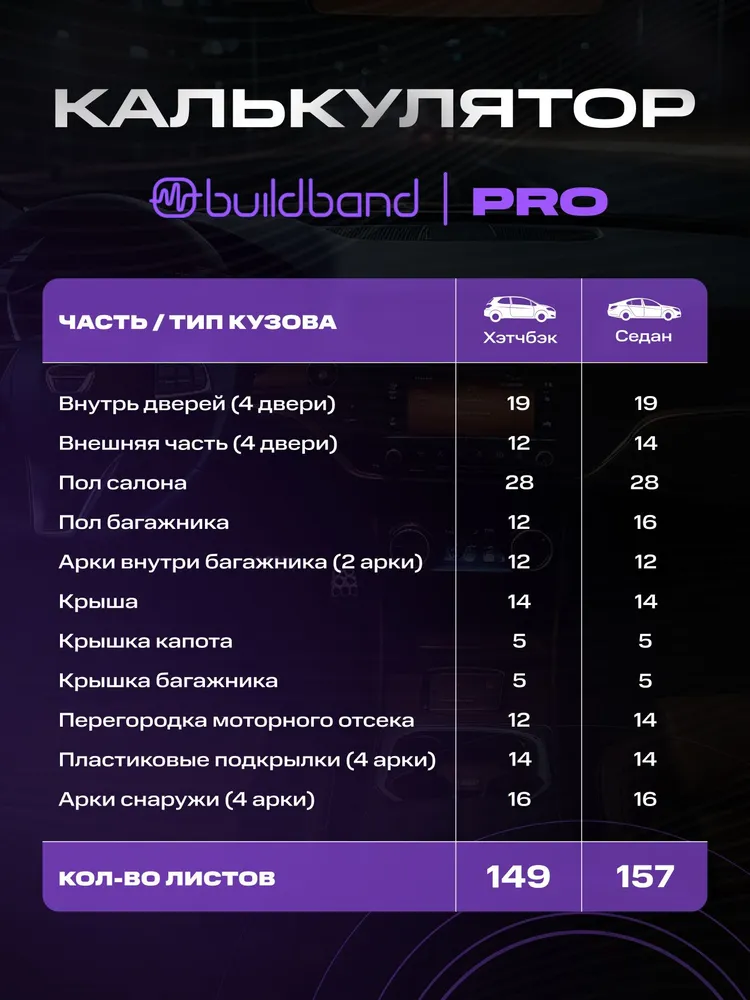 Шумоизоляция buildband PRO 2мм, комплект 30 листов/ Шумка для машины самоклеящаяся/ Виброизоляция для автомобиля, вариант, фото 6