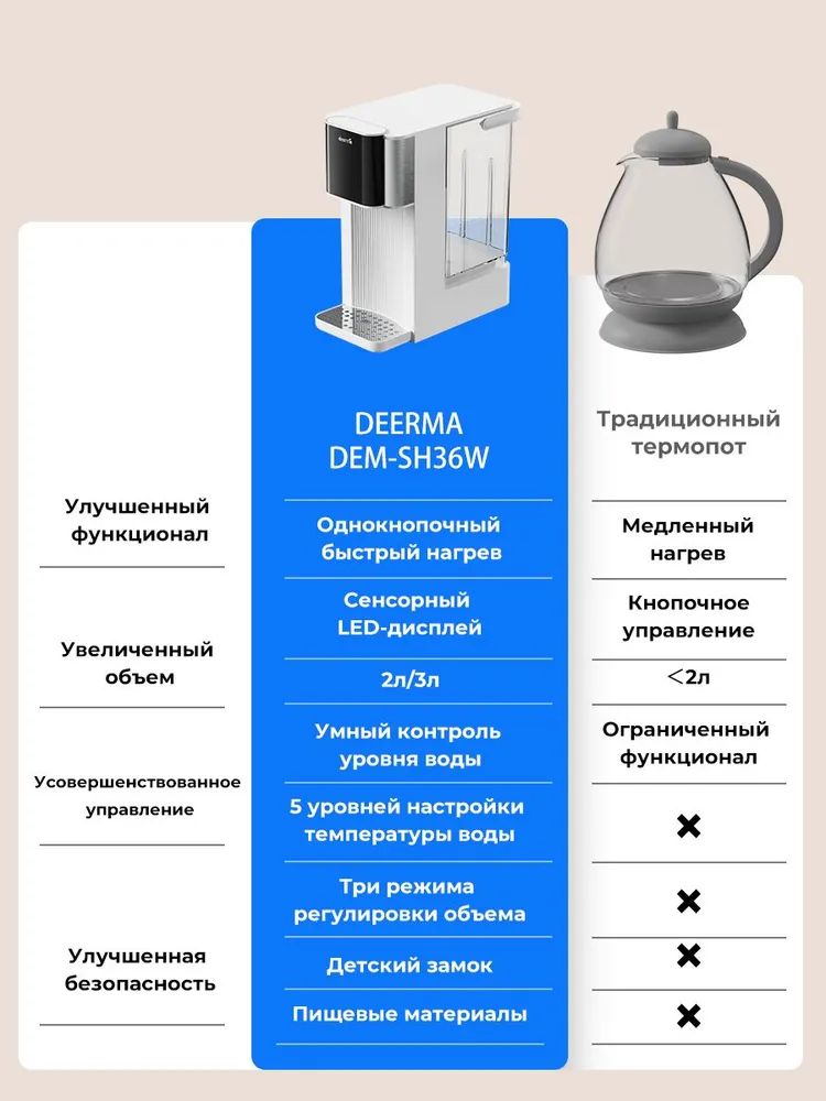 Термопот Deerma SH36W для дома/дачи/офиса 3л, 3 л, фото 4