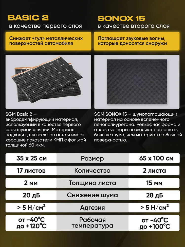 Комплект шумоизоляция для 2 дверей автомобиля в 3 слоя от SGM: виброизоляция Basic 2, шумоизоляция SGM Sonox 15/ Антискрипная лента/ Набор звукоизоляции: самоклеящаяся шумка, вариант, фото 2