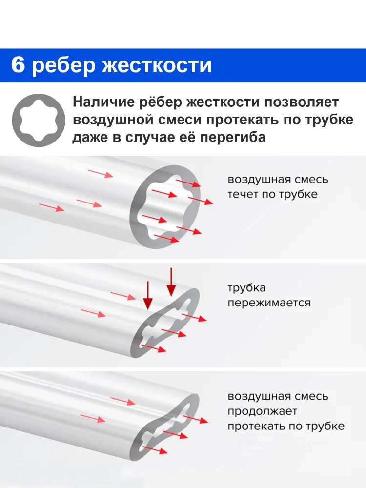 Канюля назальная кислородная 2 метра для взрослых Mederen (3 штуки), стандартная канюля для кислородного концентратора размера L, 2 м, фото 2