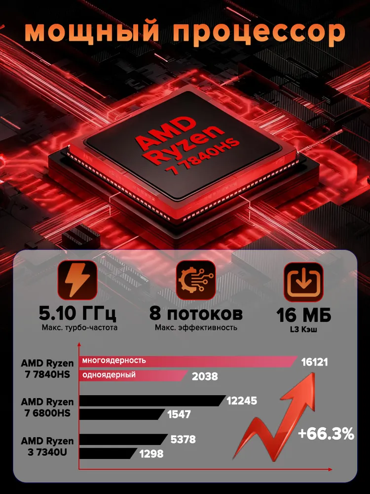 Игровые Ноутбук 16" AMD Ryzen 7 7840HS / 16 ГБ / 512 ГБ SSD / Radeon 780M / IPS 1920×1200 / Wi-Fi 6 / клавиатура с подсветкой / Windows 11 Pro / серый Игровой ноутбук 16", AMD Ryzen 7 7840HS, RAM 16 ГБ, SSD 512 ГБ, AMD Radeon 780M, Windows Pro, (Игровые ноутбуки), темно-серый, Русская раскладка, 1920x1200, 16 ГБ, фото 5