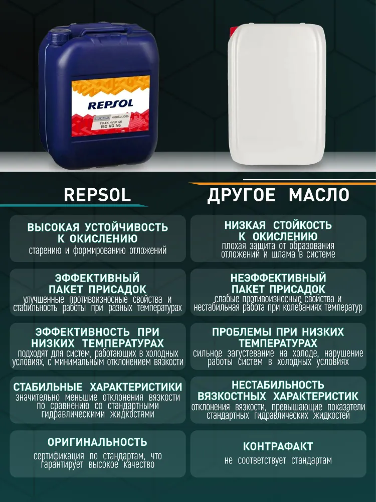 Масло гидравлическое HVLP 46, REPSOL TELEX 20л, 20 л, фото 4