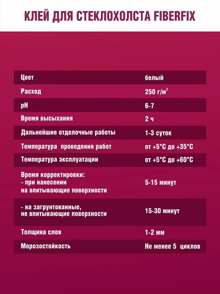 Клей для стеклохолста, для стеклообоев, FiberFix 5 кг БОЛАРС, готовый клей с усиленной формулой, для флизелиновых обоев, для обоев, для малярного флизелина, 5 кг, фото 3